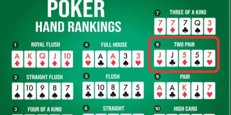 Thứ Tự Poker - Cập Nhật Các Tay Bài Từ Lớn Đến Nhỏ 3 Tay bài hai đôi trong siêu phẩm đổi thưởng Poker